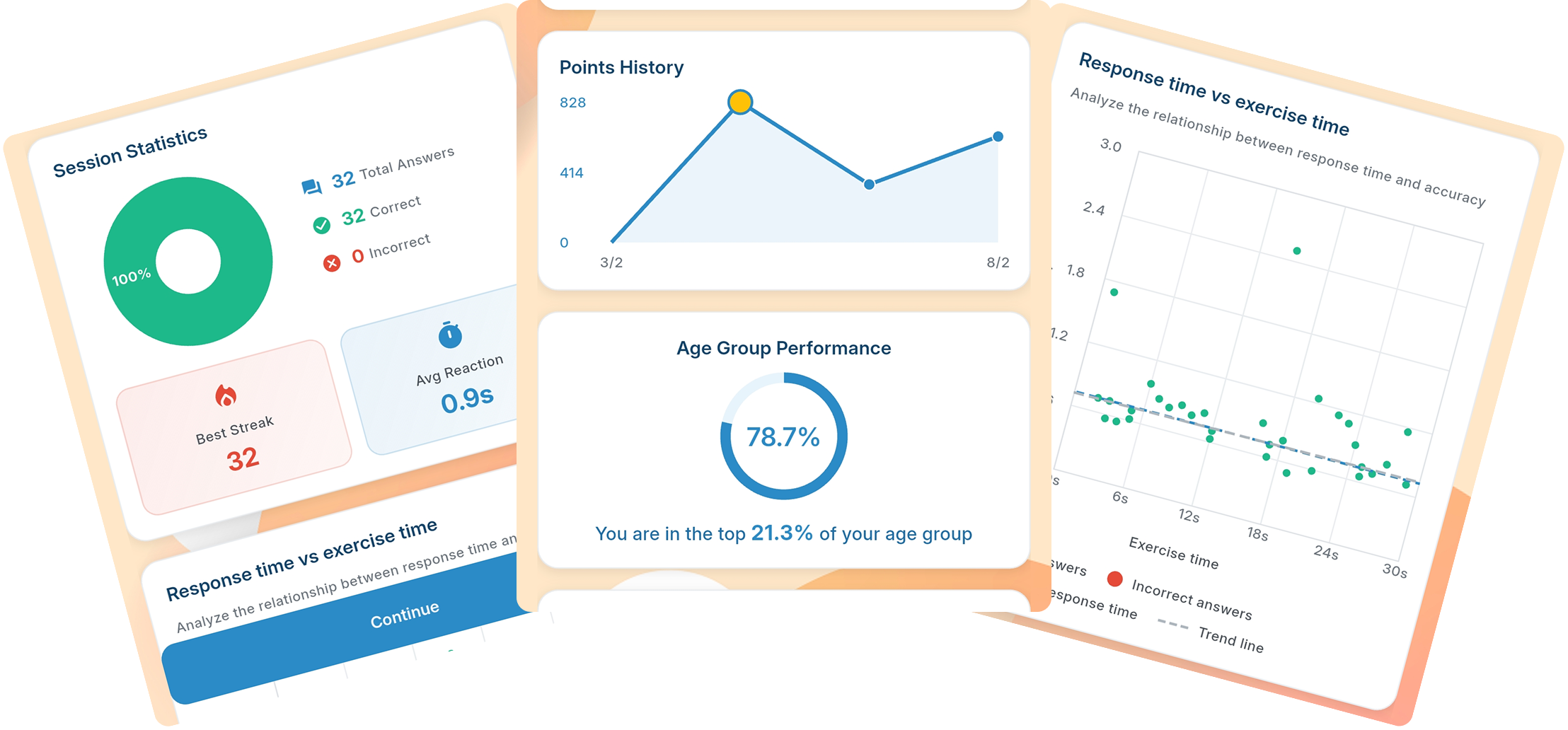 Insights & Personal Bests